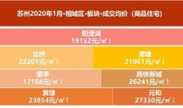 苏州房价最新爆料,涨跌动态与未来趋势一览