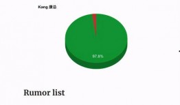 kang总最新爆料,最新爆料背后的惊人真相