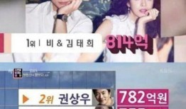 娱乐圈爆料榜最新排名,明星动态揭秘，谁将登顶热议？